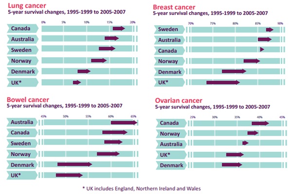Swden cancer treatment