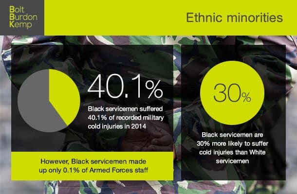 Ethnic-minorities
