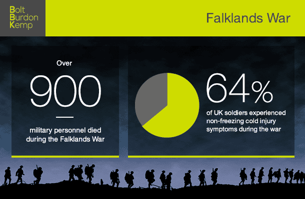 Falklands-War