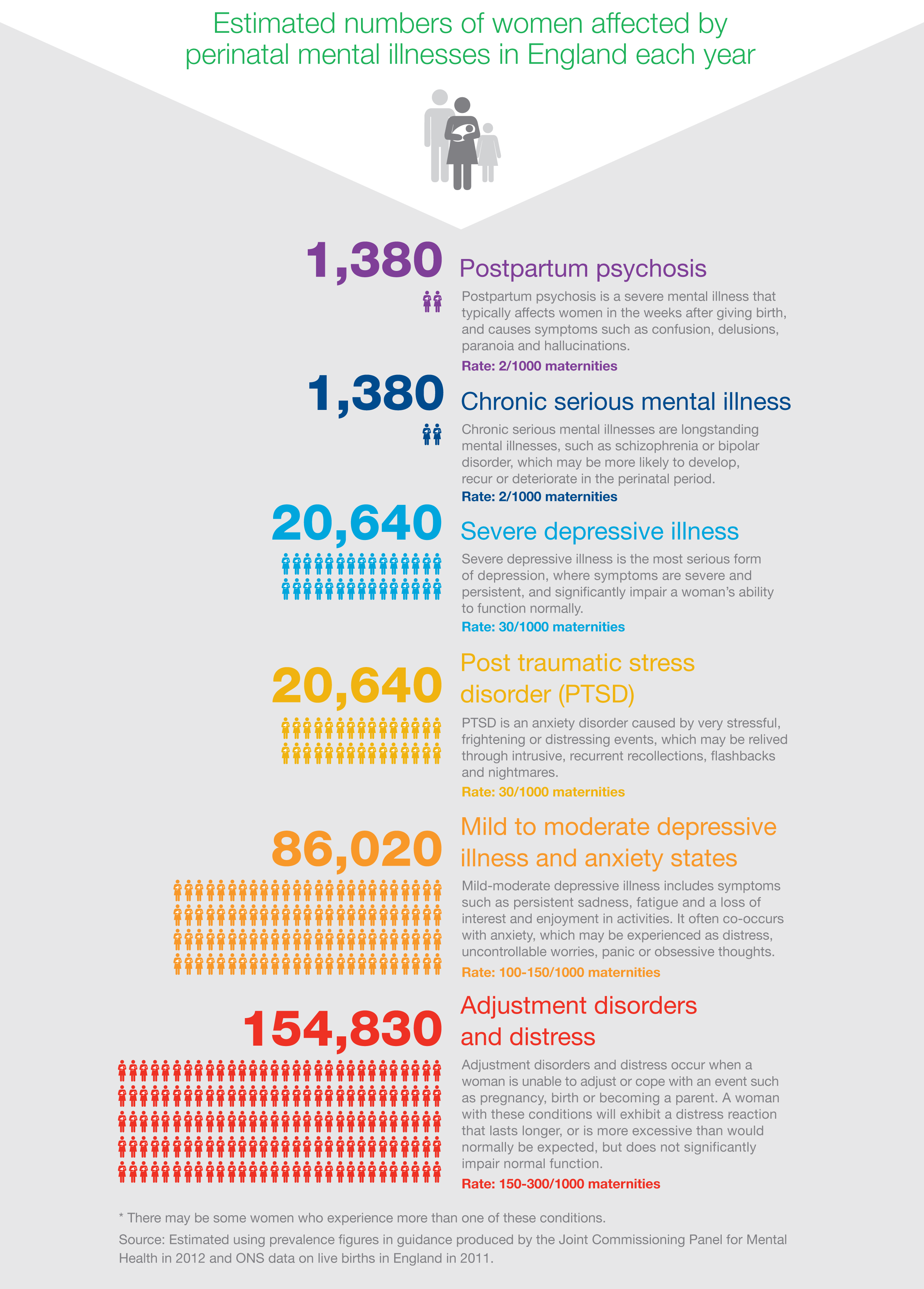 Maternal mental health matters: how can we ensure adequate action is taken?