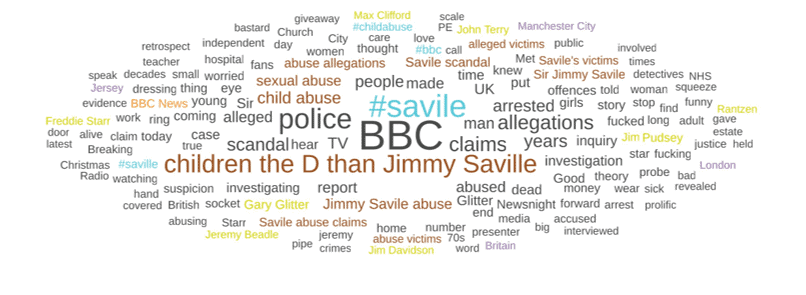 Jimmy-Savile-Word-Cloud-Big-1