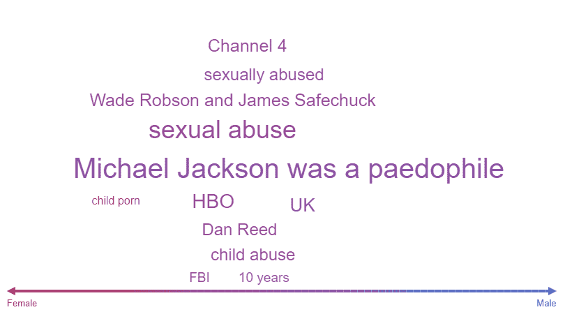 MJ-Word-Cloud-Demographics-comparasion-