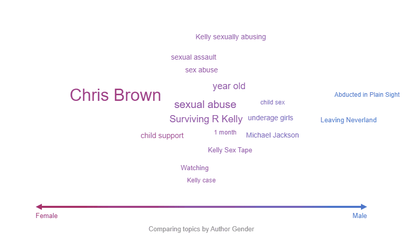 R-Kelly-Demographics-Comparasion-