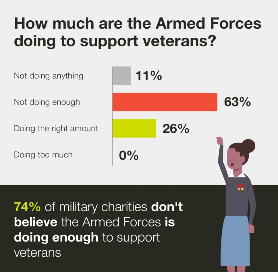 af-support