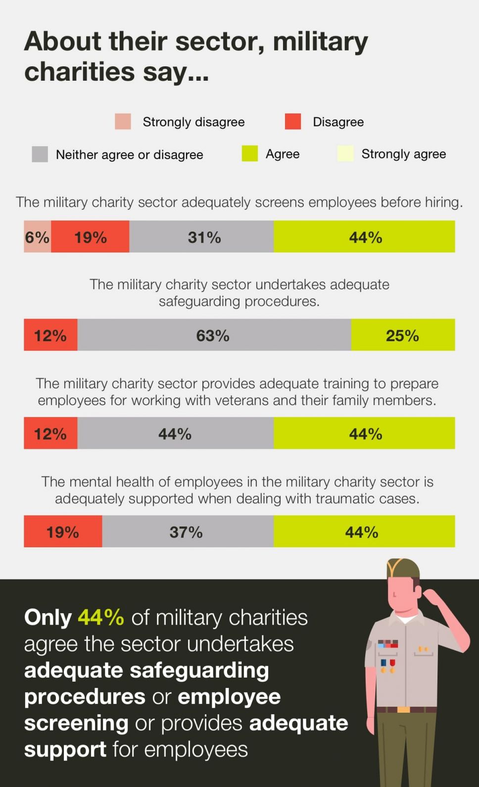military-charity-sector