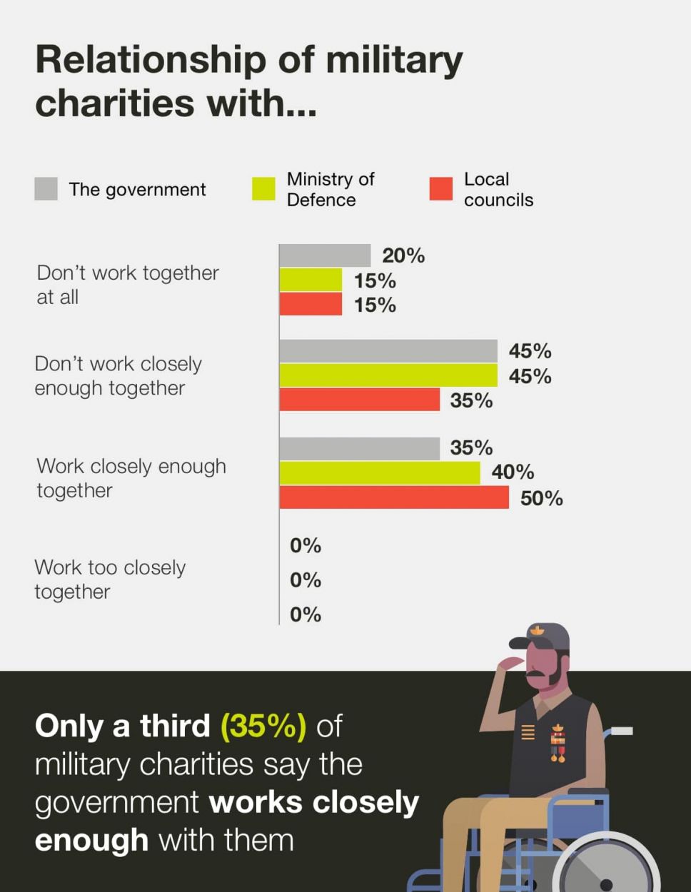 relationship-of-military-charities