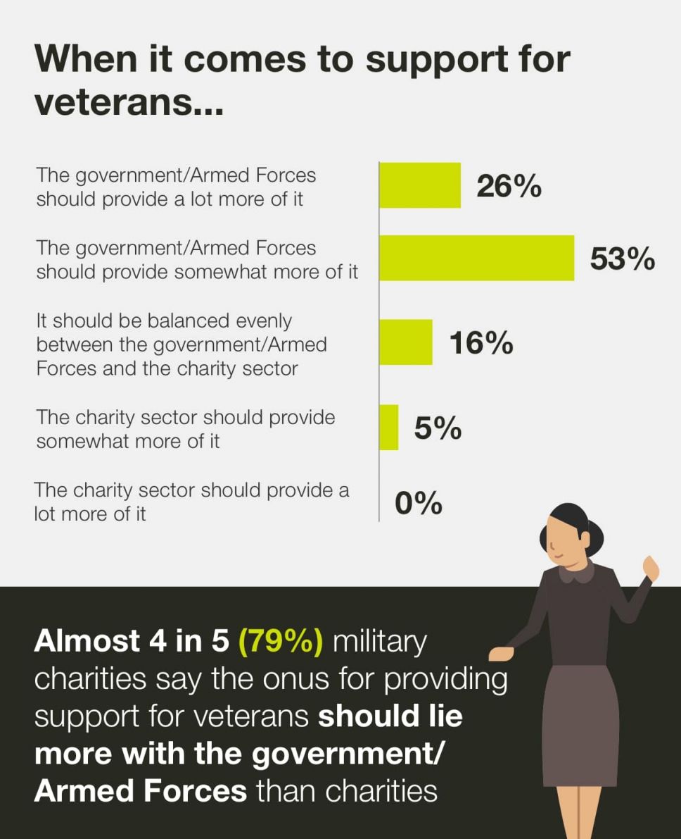 support-for-veterans