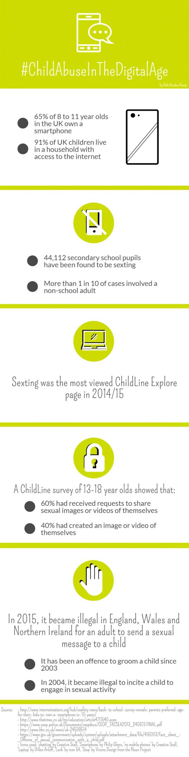 Bolt-Burdon-Kemp-Child-Abuse-In-The-Digital-Age-Infographic