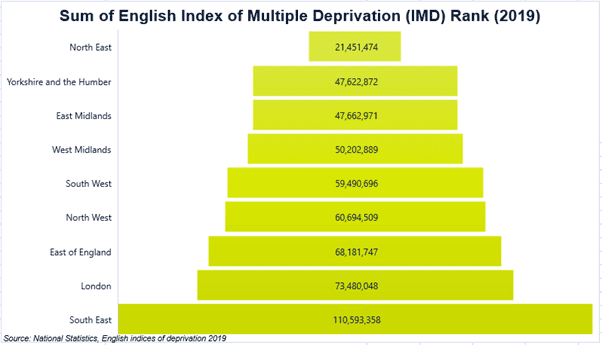 Sum of English index of multiple deprivation rank